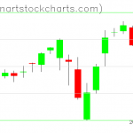 SPY charts on August 27, 2021