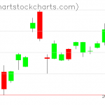 TLT charts on August 03, 2021