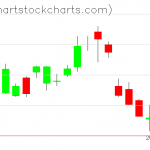 TLT charts on August 12, 2021