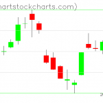 TLT charts on August 19, 2021