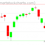 USO charts on August 05, 2021