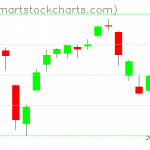 USO charts on August 06, 2021