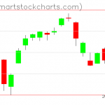 USO charts on August 09, 2021