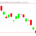 USO charts on August 23, 2021