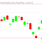 USO charts on August 25, 2021