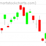 UUP charts on August 02, 2021