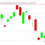 UUP charts on August 03, 2021