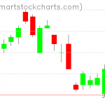 UUP charts on August 05, 2021