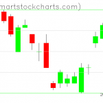 UUP charts on August 10, 2021