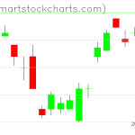 UUP charts on August 13, 2021