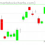 UUP charts on August 18, 2021