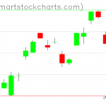 UUP charts on August 24, 2021