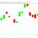 UUP charts on August 27, 2021