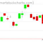 UUP charts on August 30, 2021