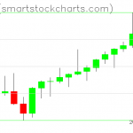 Zcash charts on August 02, 2021