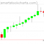 Zcash charts on August 04, 2021