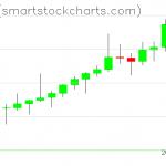 Zcash charts on August 07, 2021