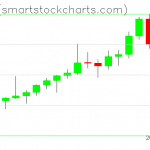 Zcash charts on August 09, 2021