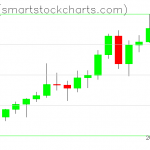 Zcash charts on August 12, 2021