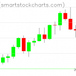 Zcash charts on August 19, 2021