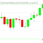 Bitcoin charts on September 07, 2021