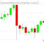 Bitcoin charts on September 17, 2021