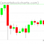 Bitcoin charts on September 20, 2021