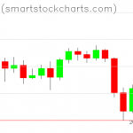 Bitcoin charts on September 23, 2021