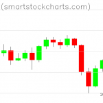 Bitcoin charts on September 24, 2021