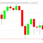 Bitcoin charts on September 28, 2021