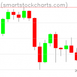 Bitcoin charts on September 29, 2021