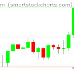 Ethereum charts on September 02, 2021