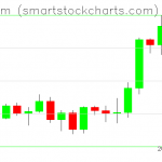 Ethereum charts on September 04, 2021