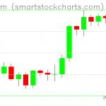 Ethereum charts on September 07, 2021