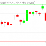 GLD charts on September 08, 2021