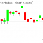 GLD charts on September 16, 2021