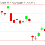 GLD charts on September 23, 2021