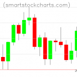 Litecoin charts on September 02, 2021