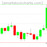 Litecoin charts on September 04, 2021