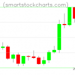 Litecoin charts on September 07, 2021