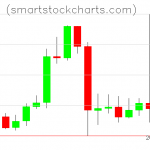 Litecoin charts on September 14, 2021