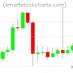 Litecoin charts on September 16, 2021