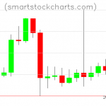 Litecoin charts on September 17, 2021