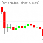 Litecoin charts on September 21, 2021