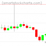 Litecoin charts on September 24, 2021