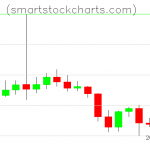 Litecoin charts on September 26, 2021