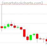 Litecoin charts on September 28, 2021