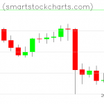 Monero charts on September 12, 2021