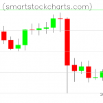 Monero charts on September 13, 2021