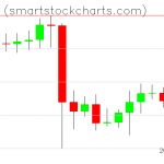 Monero charts on September 17, 2021